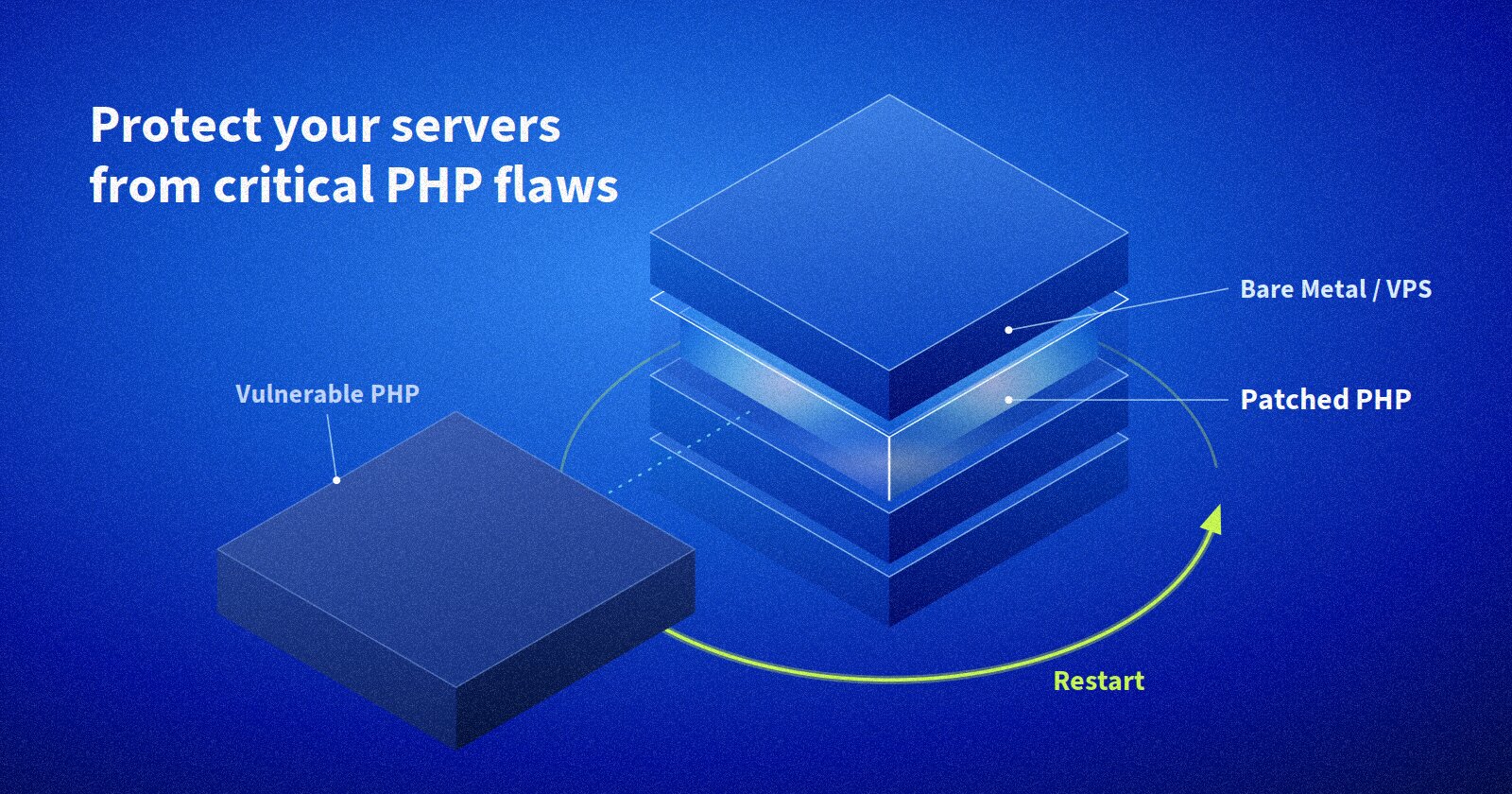 PHP2Shell Explained Simply: CVE-2026-109618 and CVE-2026-109619 (Patch PHP Now)
