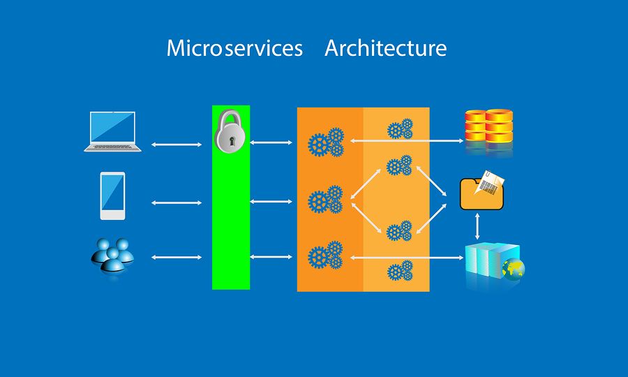 Building Scalable Microservices with Laravel and Docker